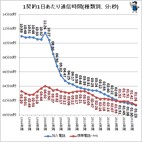 1����1���������̿�����(�����̡�ʬ:��)