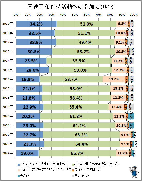 �� ��Ϣʿ�°ݻ���ư�ؤλ��äˤĤ���