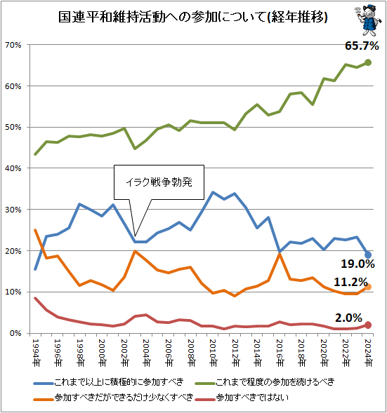 �� ��Ϣʿ�°ݻ���ư�ؤλ��äˤĤ���(��ǯ���)