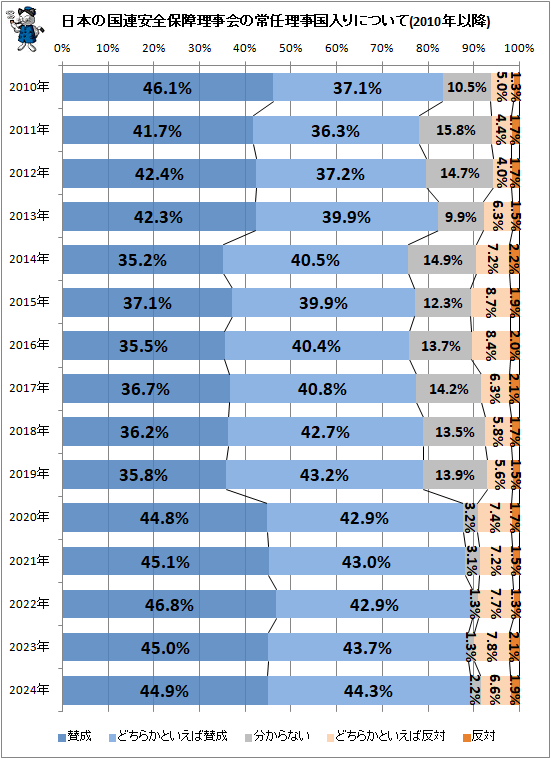 �� ���ܤι�Ϣ�����ݾ�������ξ�Ǥ����������ˤĤ���(2010ǯ�ʹ�)
