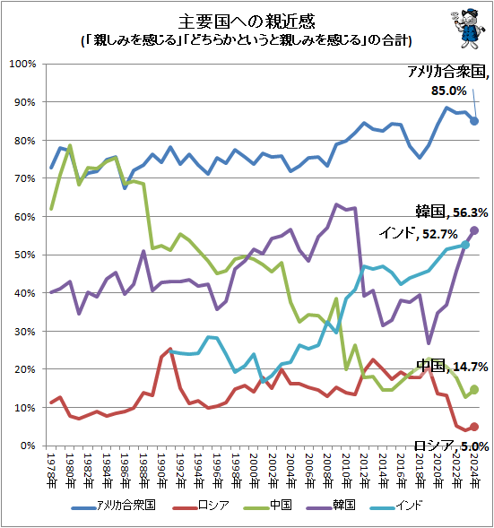 �� ���׹�ؤοƶᴶ(�ֿƤ��ߤ򴶤���ס֤ɤ��餫�Ȥ����ȿƤ��ߤ򴶤���פι��)