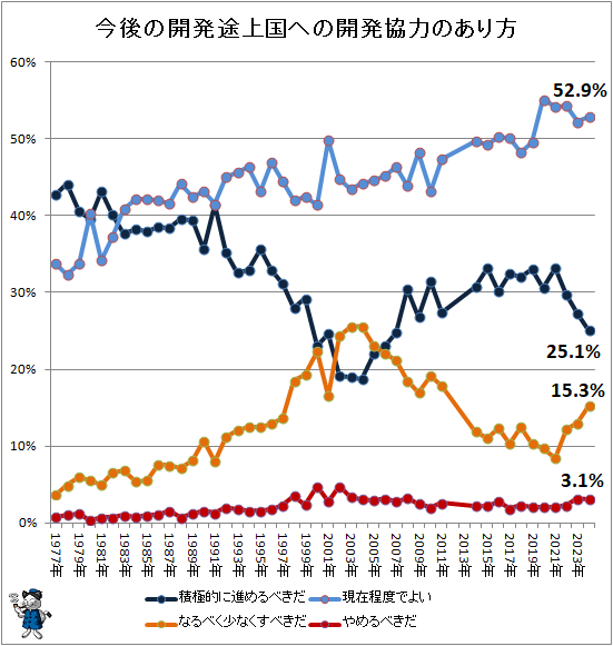 �� ����γ�ȯ�Ӿ��ؤγ�ȯ���ϤΤ�����