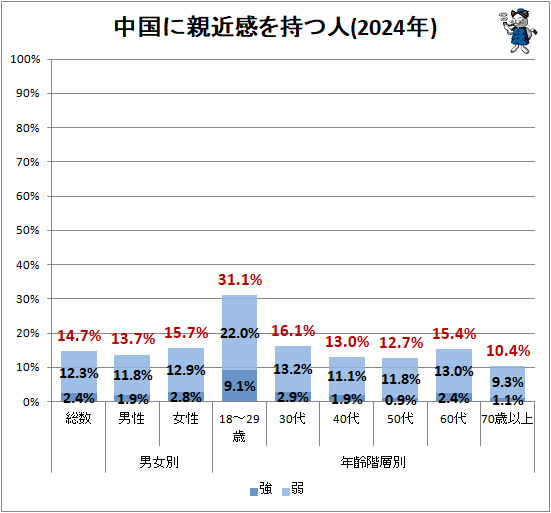 �� ���˿ƶᴶ����Ŀ�(2024ǯ)