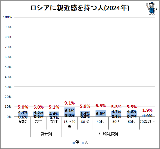 �� �������˿ƶᴶ����Ŀ�(2024ǯ)