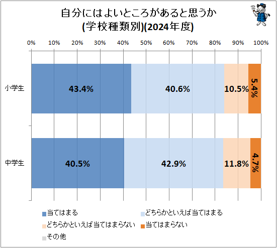 �� ��ʬ�ˤϤ褤�Ȥ���������Ȼפ���(�ع�������)(2023ǯ��)