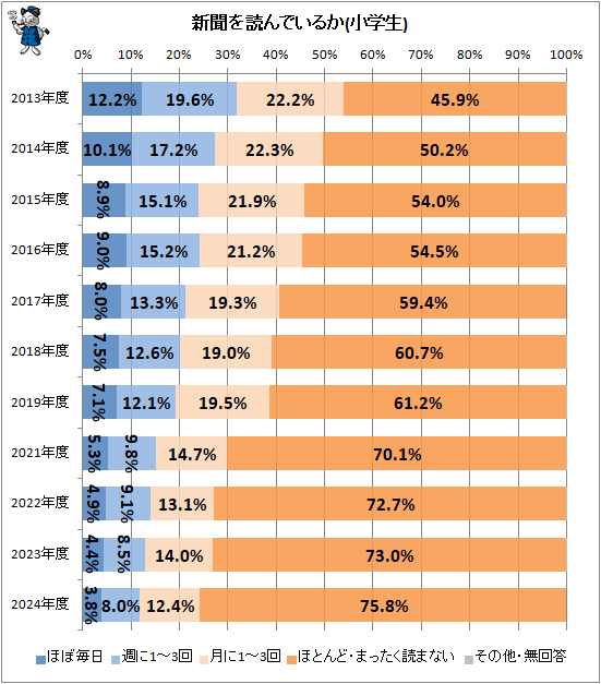 �� ��ʹ���ɤ�Ǥ��뤫(������)