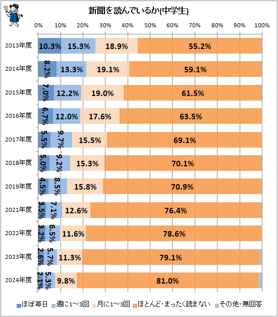 �� ��ʹ���ɤ�Ǥ��뤫(�����)