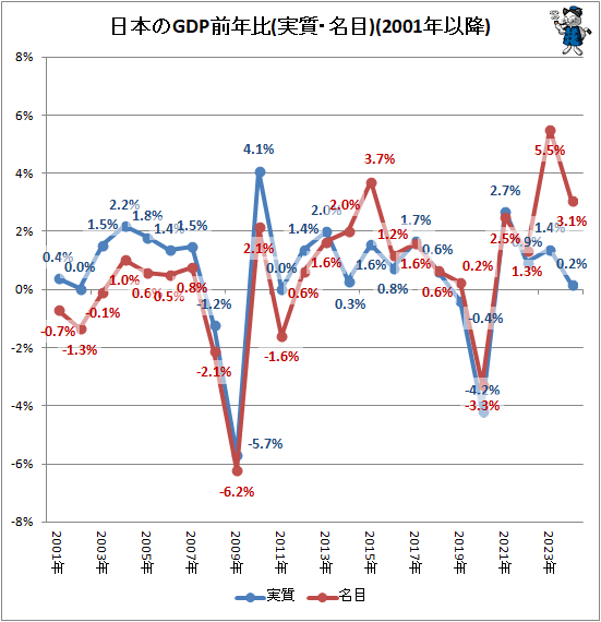 日本経済統計資料総合目録 rectangle_large_type_2_56618f6