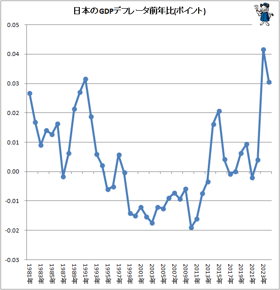 �� ���ܤ�GDP�ǥե졼����ǯ��(�ݥ����)
