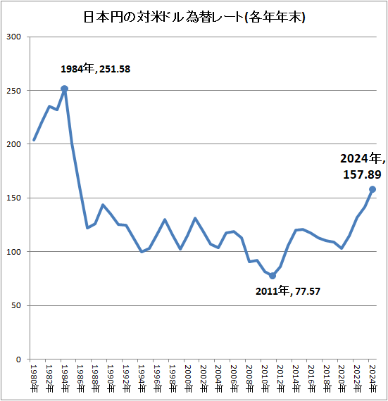 �� ���ܱߤ����ƥɥ���إ졼��(��ǯǯ��)