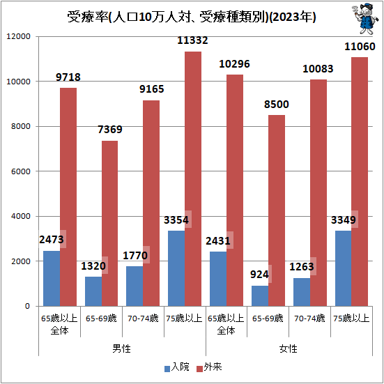 �� ����Ψ(�͸�10�����С����ż�����)(2023ǯ)