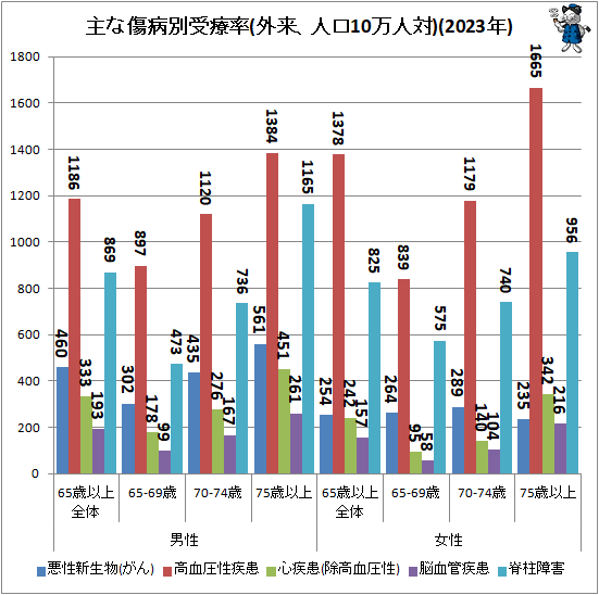 �� ��ʽ����̼���Ψ(���衢�͸�10������)(2023ǯ)