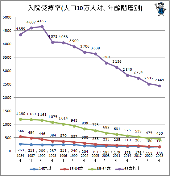 �� ��������Ψ(�͸�10�����С�ǯ������)