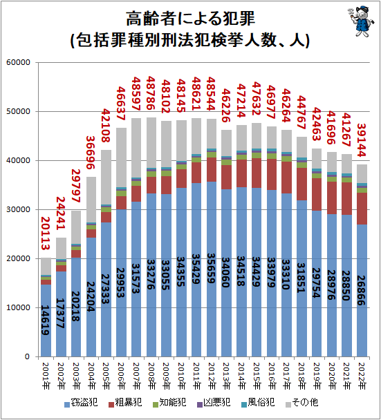 �� ����Ԥˤ���Ⱥ�(������̷�ˡ�ȸ���Ϳ�����)