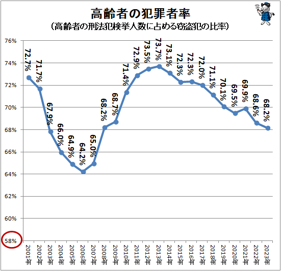 �� ����Ԥ��Ⱥ��Ψ(����Ԥη�ˡ�ȸ���Ϳ������������Ȥ���Ψ)