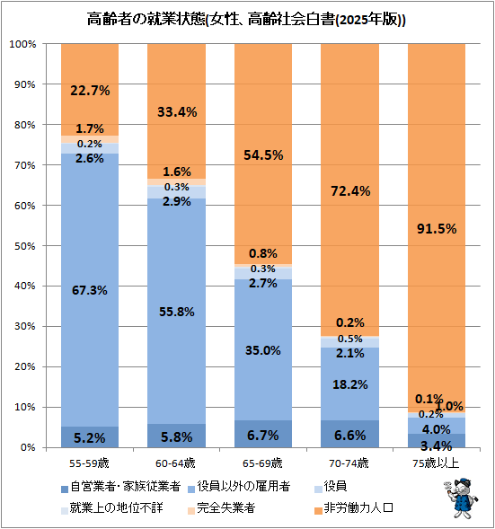 �� ����Ԥν��Ⱦ���(����������Ҳ����(2025ǯ��))