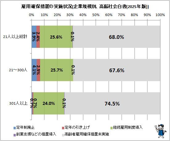 �� ���ѳ������֤μ»ܾ���(��ȵ����̡�����Ҳ����(2025ǯ��))