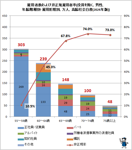 �� ���ѼԿ���������������Ѽ�Ψ(����������������ǯ�����̡����ѷ����̡����͡�����Ҳ����(2024ǯ��))