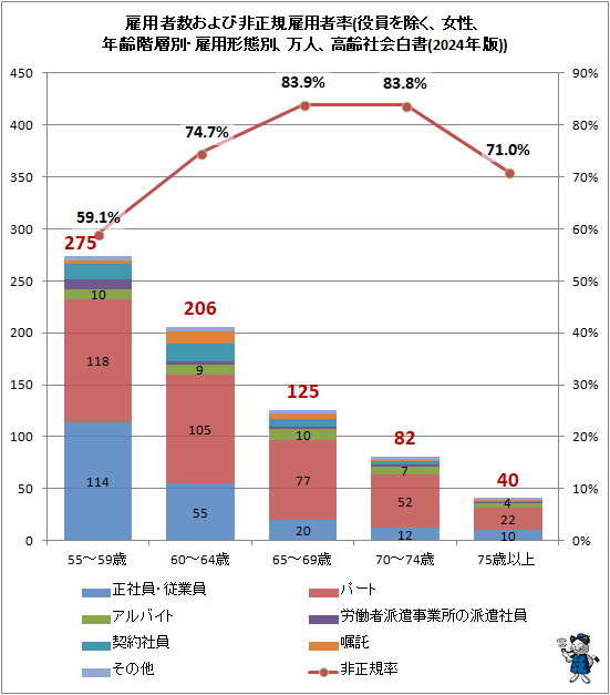 �� ���ѼԿ���������������Ѽ�Ψ(����������������ǯ�����̡����ѷ����̡����͡�����Ҳ����(2024ǯ��))