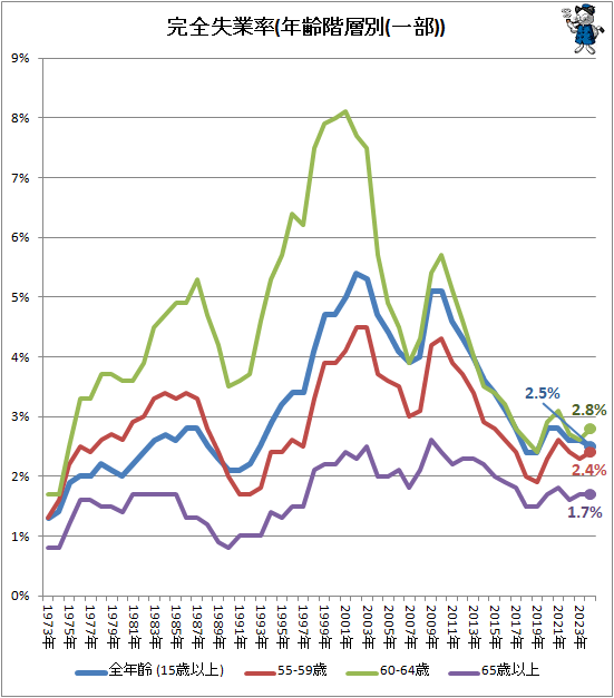 �� ��������Ψ(ǯ������(����))