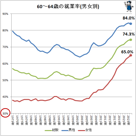 �� 60-64�Фν���Ψ(�˽���)