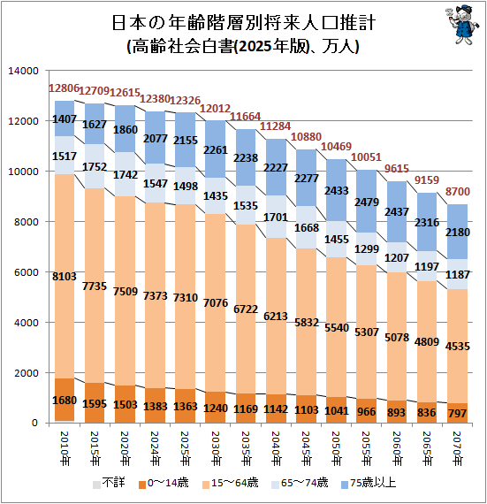 �� ���ܤ�ǯ�����̾���͸����(����Ҳ����(2025ǯ��)������)
