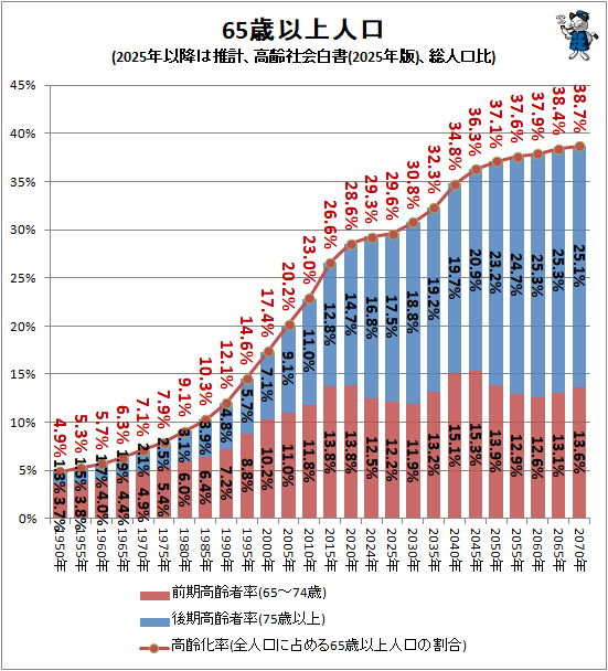 �� 65�аʾ�͸�(2025ǯ�ʹߤϿ�ס�����Ҳ����(2025ǯ��)�����͸���)(��Ͽ)