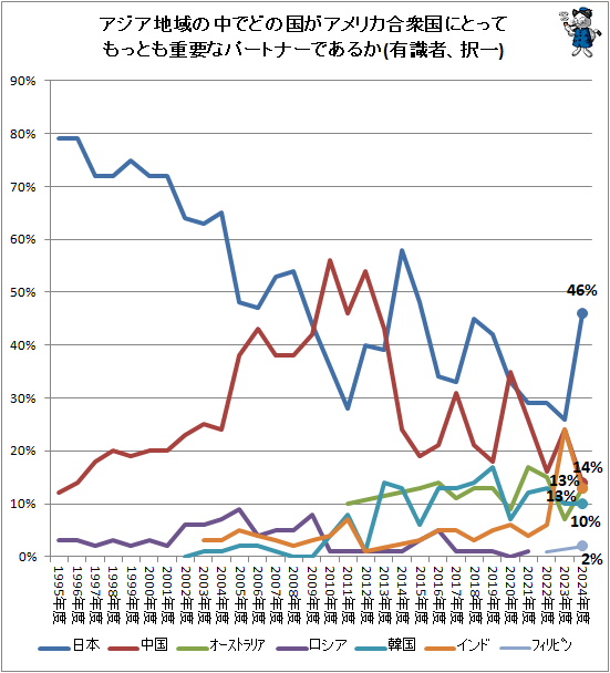 �� �������ϰ����Ǥɤι񤬥���ꥫ�罰��ˤȤäƤ�äȤ���פʥѡ��ȥʡ��Ǥ��뤫(ͭ���ԡ����)