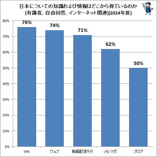 �� ���ܤˤĤ��Ƥ��μ�����Ӿ���Ϥɤ��������Ƥ���Τ�(ͭ���ԡ���ͳ���������󥿡��ͥåȴ�Ϣ)(2024ǯ��)