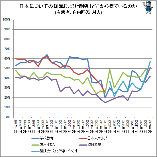 �� ���ܤˤĤ��Ƥ��μ�����Ӿ���Ϥɤ��������Ƥ���Τ�(ͭ���ԡ���ͳ�������п�)