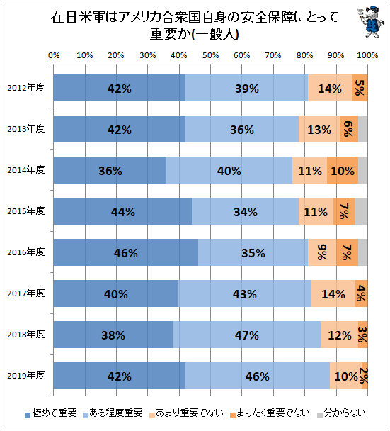 �� �����Ʒ��ϥ���ꥫ�罰�񼫿Ȥΰ����ݾ�ˤȤäƽ��פ�(���̿�)