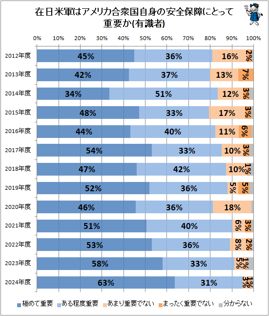 �� �����Ʒ��ϥ���ꥫ�罰�񼫿Ȥΰ����ݾ�ˤȤäƽ��פ�(ͭ����))