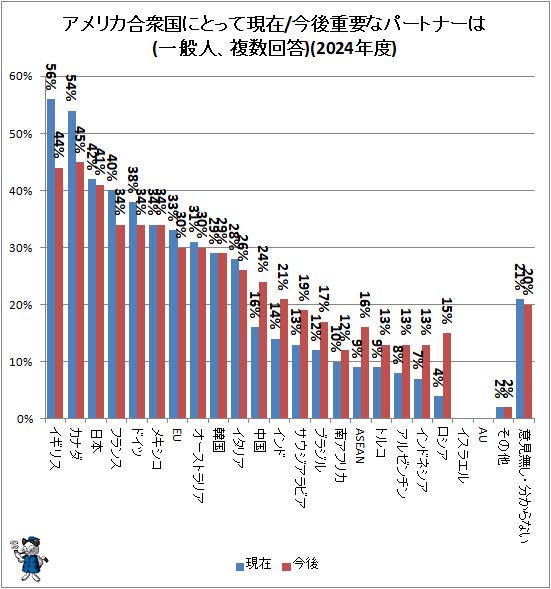 �� ����ꥫ�罰��ˤȤäƸ���/������פʥѡ��ȥʡ���(���̿͡�ʣ������)(2024ǯ��)