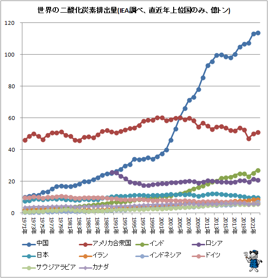 �� �����������ú���ӽ���(IEAĴ�١�ľ��ǯ��̹�Τߡ����ȥ�)