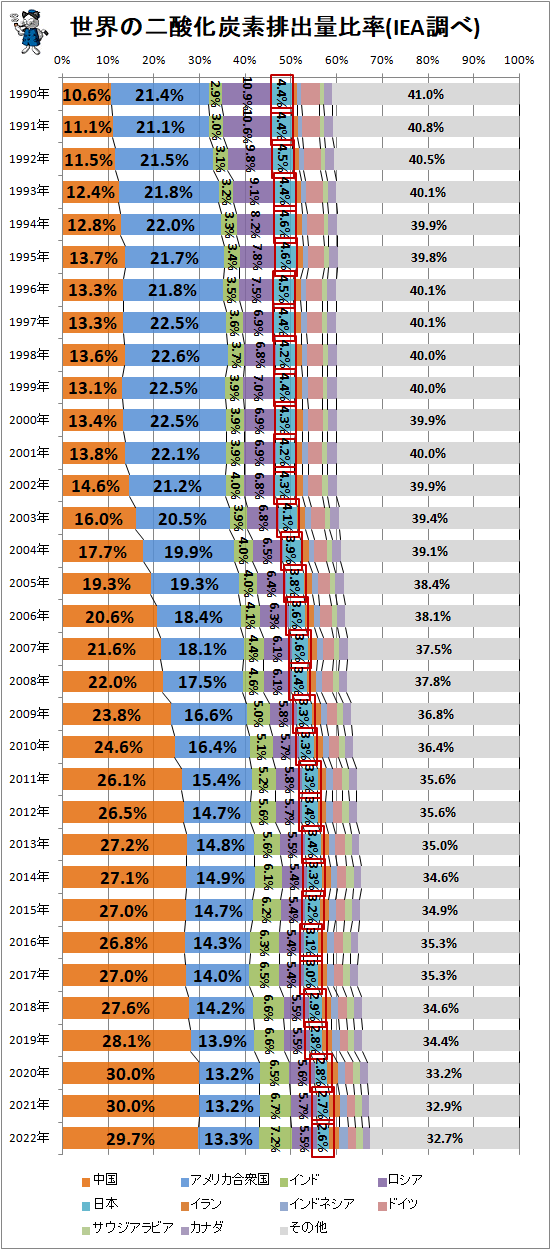 �� �����������ú���ӽ�����Ψ(IEAĴ��)