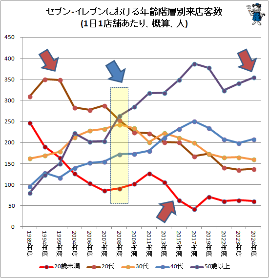 �� ���֥�-����֥�ˤ�����ǯ��������ҿ�(1��1Ź�ޤ����ꡢ��������)