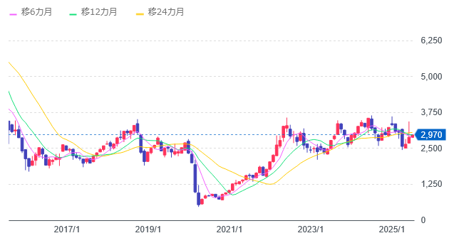 WTI原油価格連動型上場投信