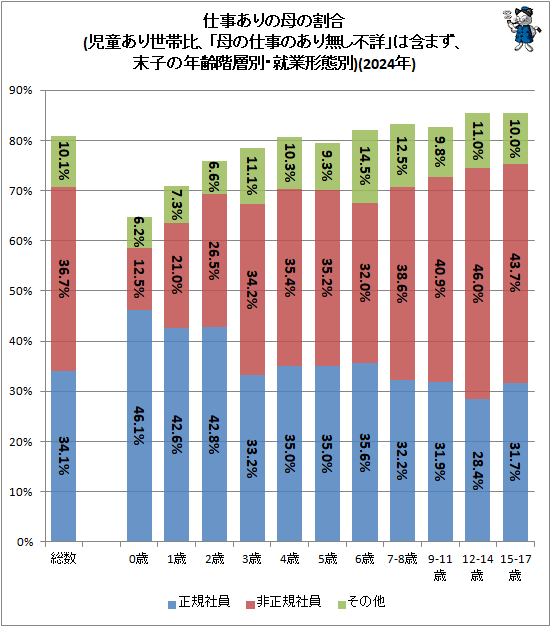 �� �Ż��������γ��(��Ƹ���������桢����λŻ���ͭ��̵���Ծܡפϴޤޤ������Ҥ�ǯ�����̡����ȷ�����)(2024ǯ)