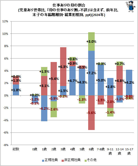 �� �Ż��������γ��(��Ƹ���������桢����λŻ���ͭ��̵���Ծܡפϴޤޤ�����ǯ�桢���Ҥ�ǯ�����̡����ȷ����̡�ppt)(2023ǯ)