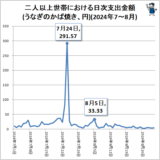 �� ��Ͱʾ����Ӥˤ����������ٽж��(���ʤ��Τ��оƤ�����)(2024ǯ7-8��)