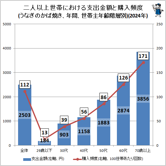 �� ��Ͱʾ����Ӥˤ�����ٽж�ۤȹ�������(���ʤ��Τ��оƤ���ǯ�֡����Ӽ�ǯ������)(2024ǯ)