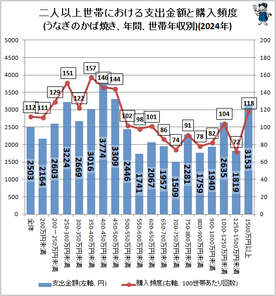 �� ��Ͱʾ����Ӥˤ�����ٽж�ۤȹ�������(���ʤ��Τ��оƤ���ǯ�֡�����ǯ����)(2024ǯ)