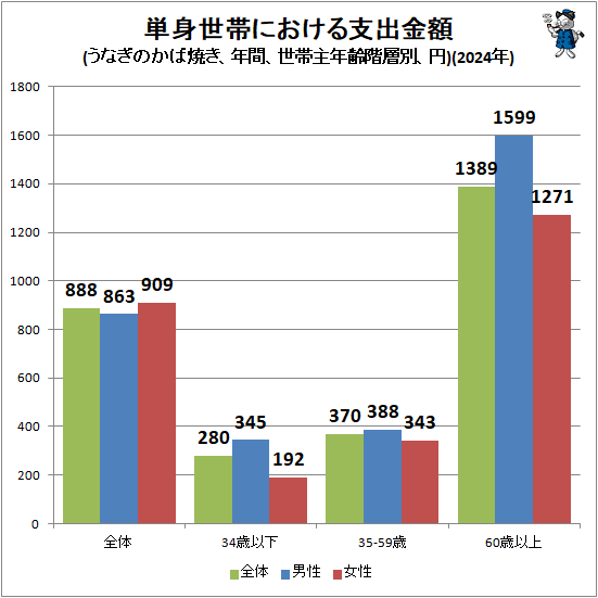 �� ñ�����Ӥˤ�����ٽж��(���ʤ��Τ��оƤ���ǯ�֡����Ӽ�ǯ�����̡���)(2024ǯ)