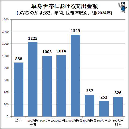 �� ñ�����Ӥˤ�����ٽж��(���ʤ��Τ��оƤ���ǯ�֡�����ǯ���̡���)(2024ǯ)