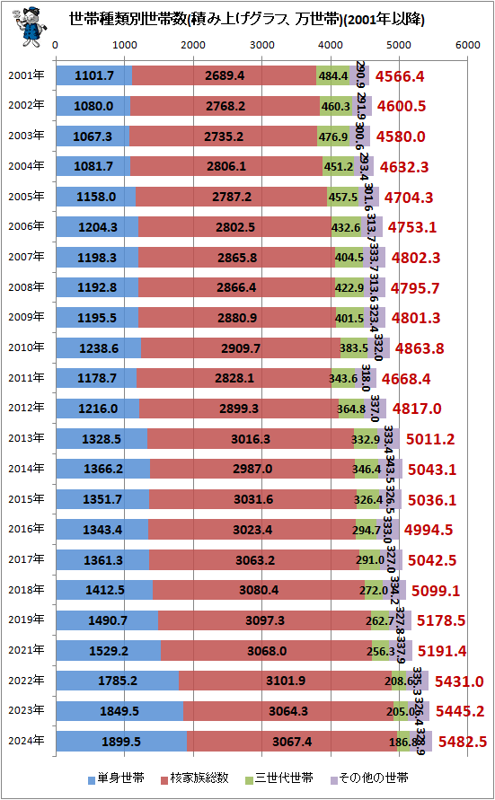 �� ���Ӽ��������ӿ�(�Ѥ߾夲����ա�������)(2001ǯ�ʹ�)