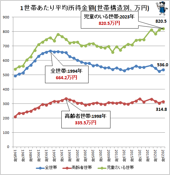�� 1���Ӥ�����ʿ�ѽ������(���ӹ�¤�̡�����)