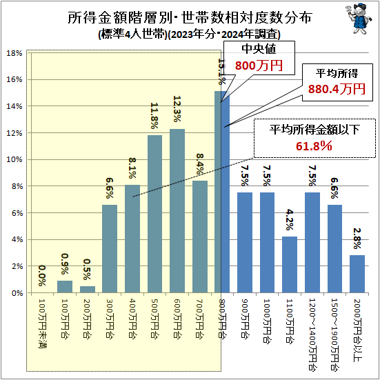 �� ������۳����̡����ӿ������ٿ�ʬ��(ɸ��4������)(2023ǯʬ��2024ǯĴ��)