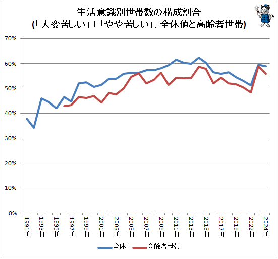 �� ����ռ������ӿ��ι������(�����Ѷ줷���סܡ֤��줷���ס������ͤȹ��������)