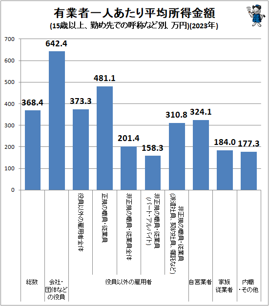 �� ͭ�ȼ԰�ͤ�����ʿ�ѽ������(15�аʾ塢�Ф���ǤθƾΤʤ��̡�����)(2023ǯ)