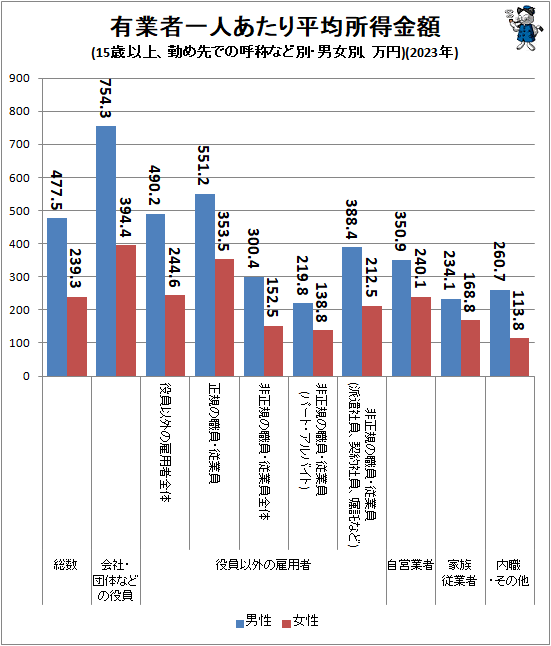 �� ͭ�ȼ԰�ͤ�����ʿ�ѽ������(15�аʾ塢�Ф���ǤθƾΤʤ��̡��˽��̡�����)(2023ǯ)